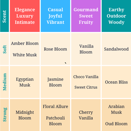 Custom Filled Vanity Perfume Bottle with Crystal Top Applicator - Festive Red 10ML