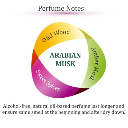 Arabian Musk Oil Perfume for Women & Men, Roll On Perfume Oil and Arabian Perfume Spray, Alcohol Free Skin Moisturizing Oud Oil Perfume