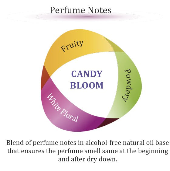 Smells What Are The Different Notes In Perfume Notes Different
