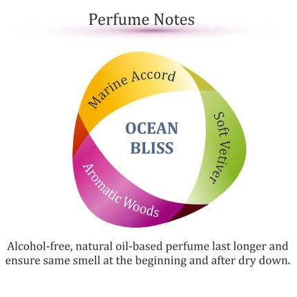 Ocean Bliss Perfume for Men, Alcohol Free Perfume Oil Roll On and Fragrance Mist