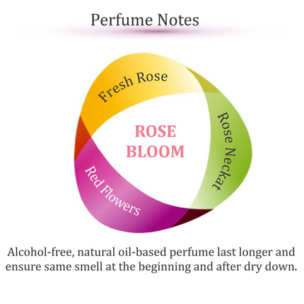 Rose Bloom Oil Perfume for Women & Men, Roll On Perfume Oil and Rose Perfume Spray, Alcohol Free Skin Moisturizing Rose Oil Perfume