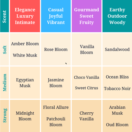 Amber Bloom Perfume for Women and Men, Alcohol Free Perfume Oil Roll On and Fragrance Mist