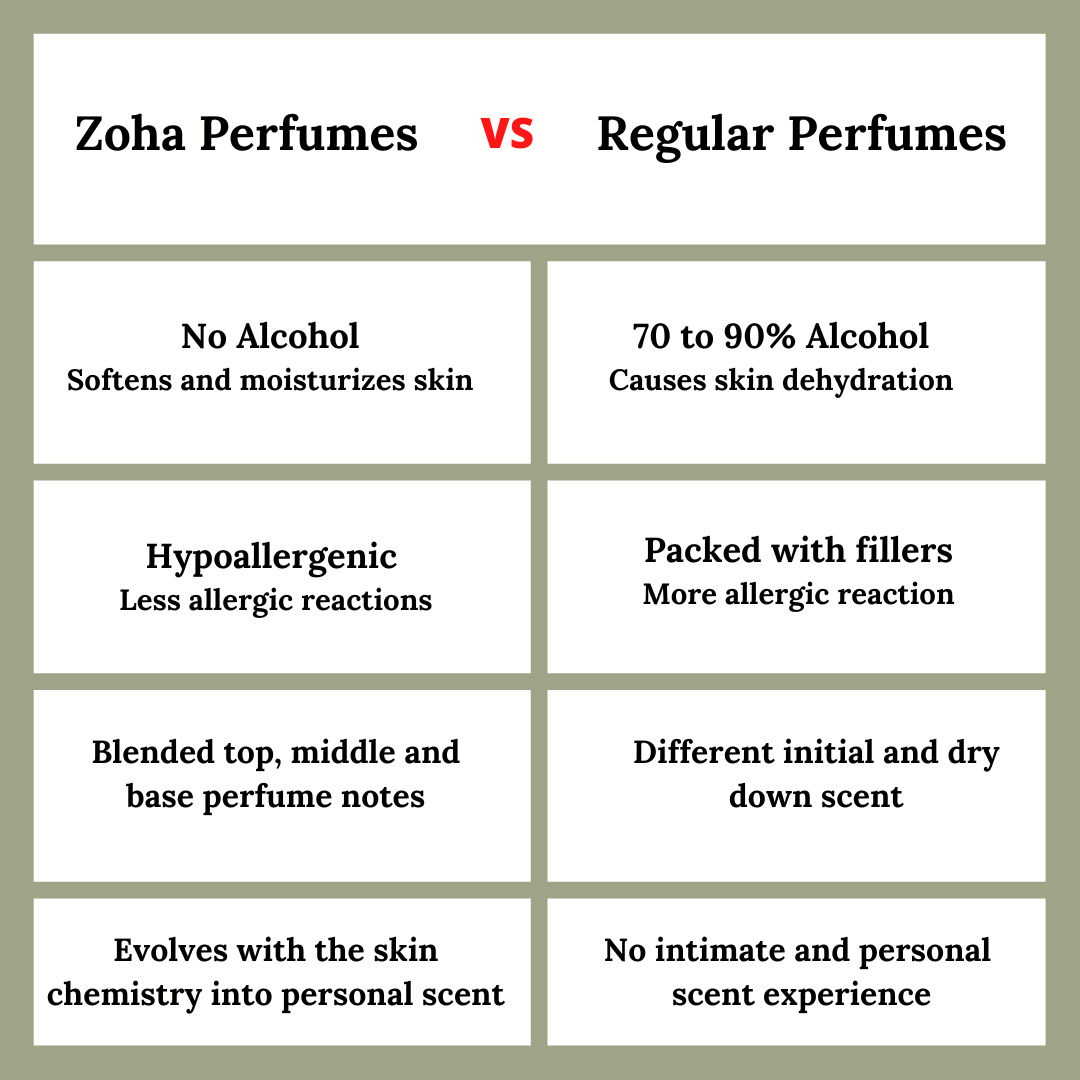 Floral Musk Perfume for Women and Men - Zoha Fragrances